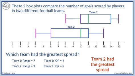 how to describe distribution 2 box plots|box plot distribution interpretation.